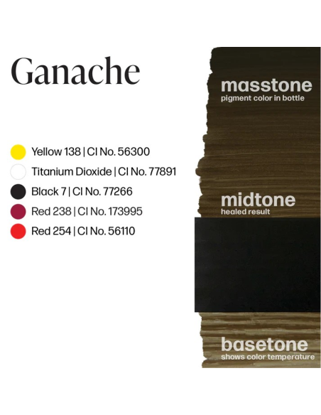 Perma Blend Luxe - Ganache