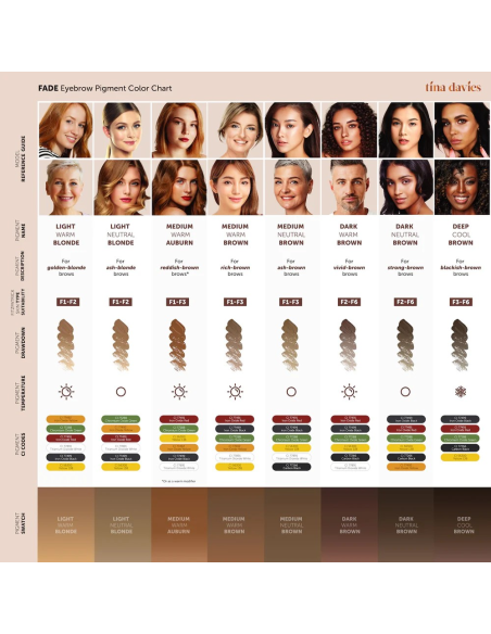 Tina Davies Professional - FADE Eyebrow Pigment Collection