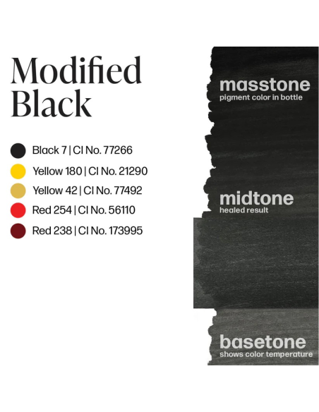 Perma Blend Luxe - Modified Black