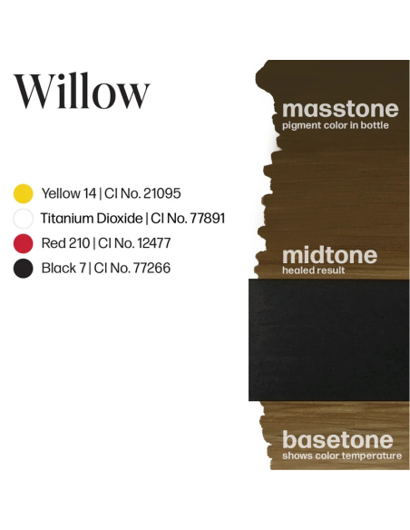 Perma Blend Ink - Willow
