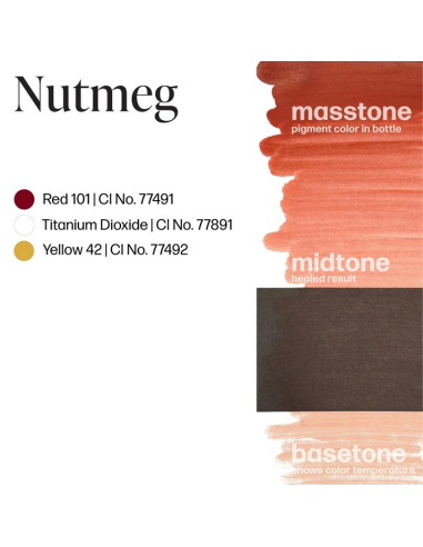 Perma Blend Ink - Nutmeg