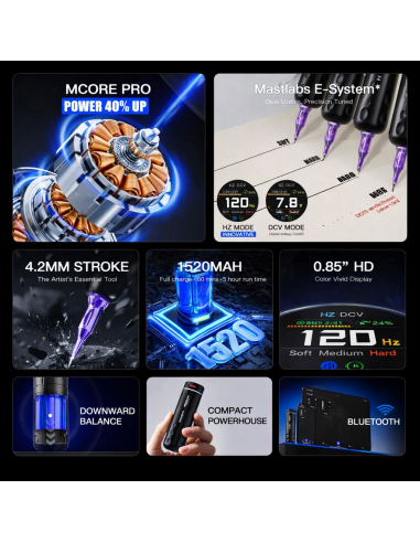 Mast Racer Pro 4.2 mm - Máquina Pen...